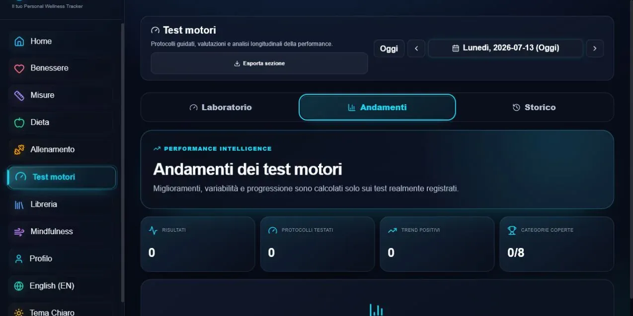 Statistiche e andamento longitudinale del Motor Lab